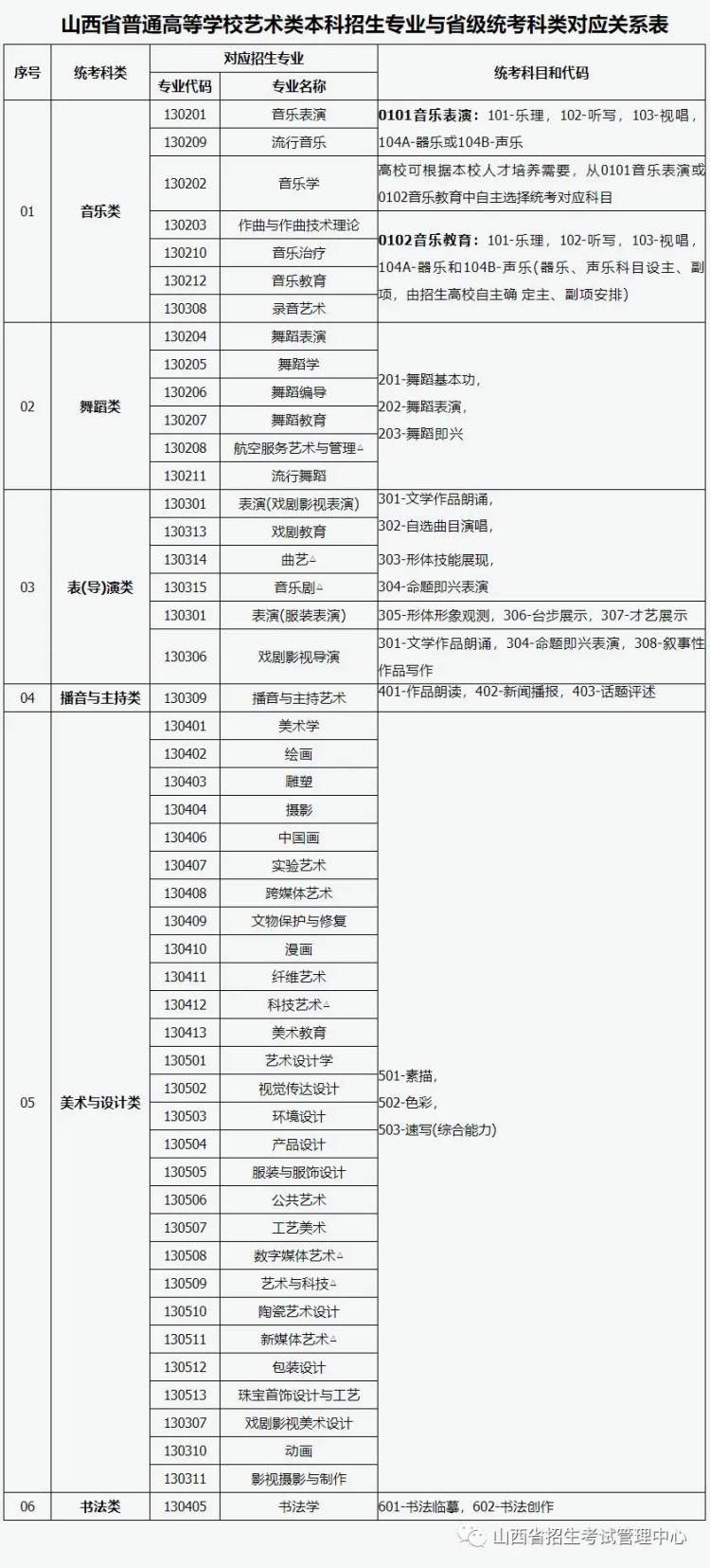 山西艺考有哪些专业,山西艺术统考选甚么专业?