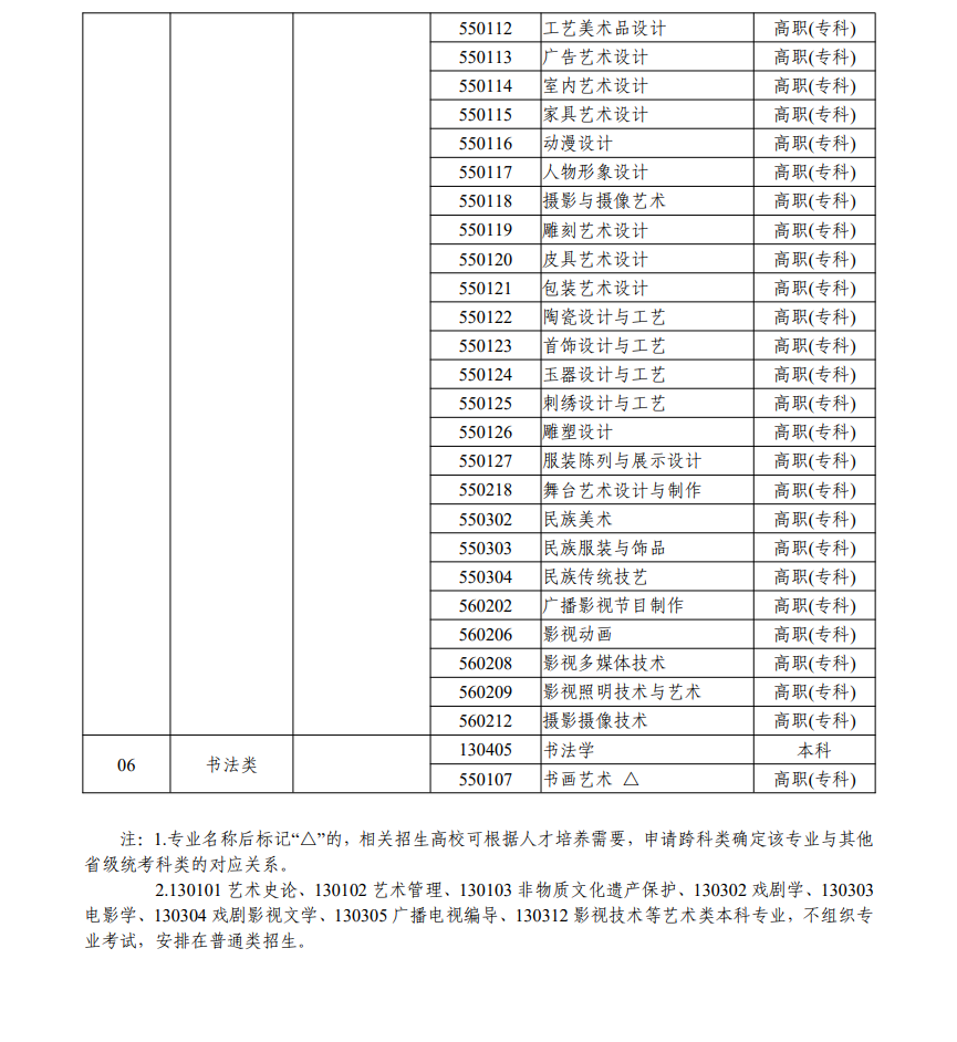 浙江艺考有哪些专业,浙江艺术统考选甚么专业？