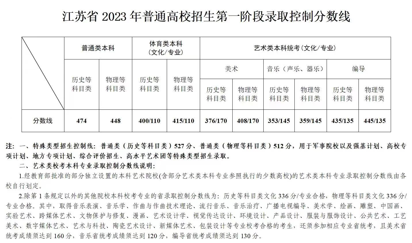 2024年江苏高考时候支配,江苏高考各科目时候支配表