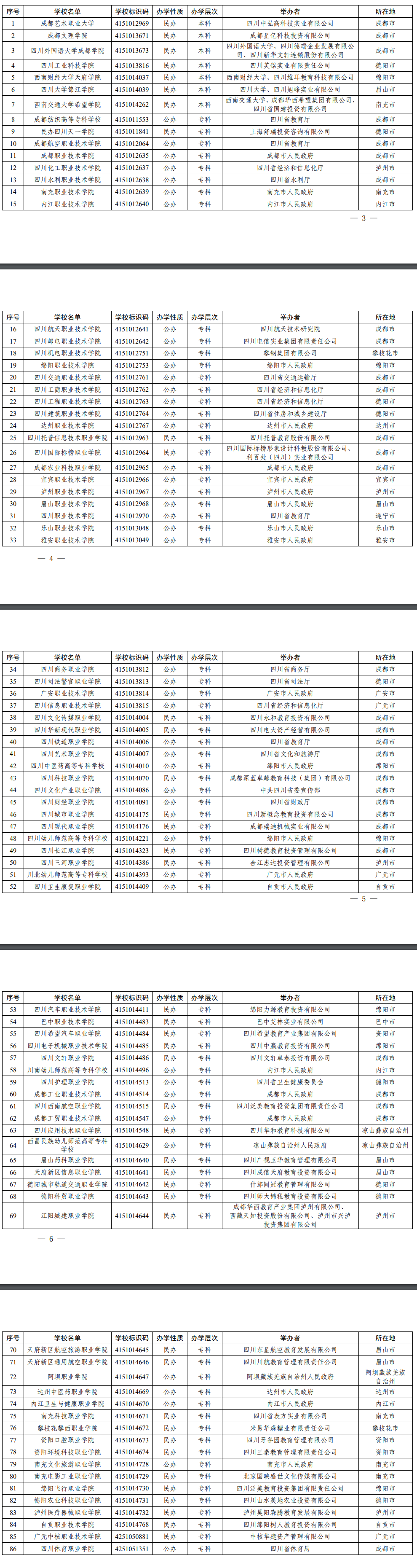 2024年四川高职单招黉舍名单一览表