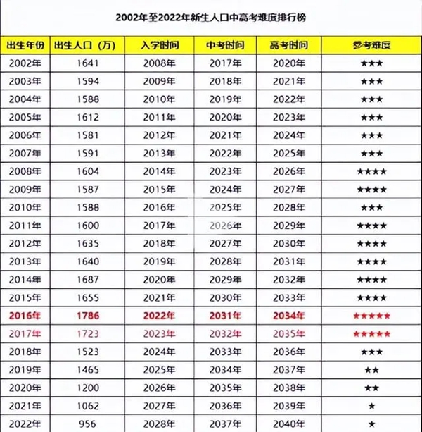 2024年高考有几多人（附：积年高考人数统计图）