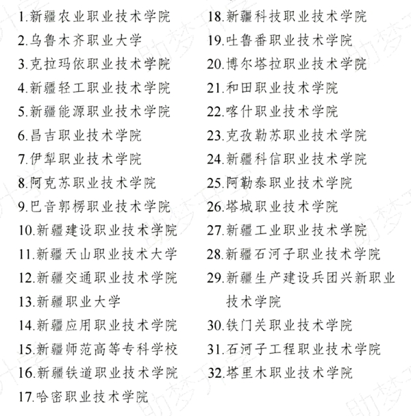 2024年新疆高职单招黉舍名单一览表
