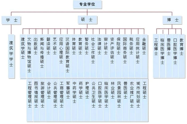 2024年考研国度线（专业学位类）
