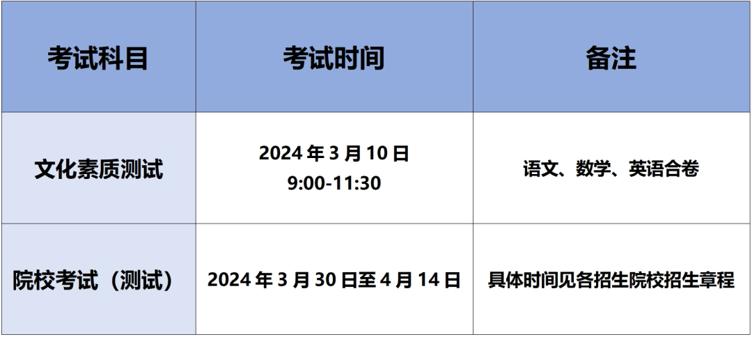 2024年安徽单应测验时辰及详细科目支配表