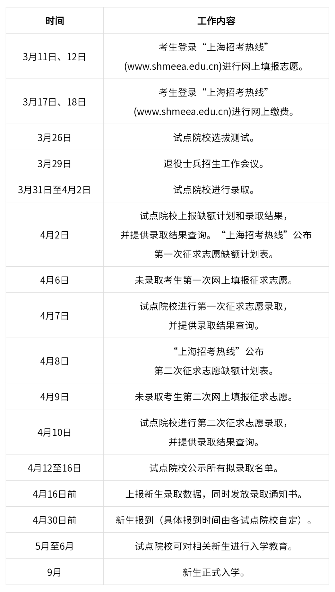 2024年上海专科自立招生测验自愿填报时辰