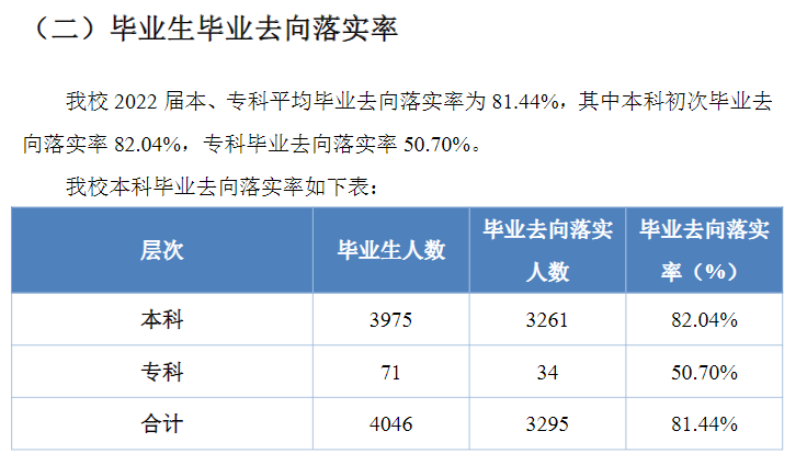 贵州财经大学失业率及失业远景怎样样,好失业吗?