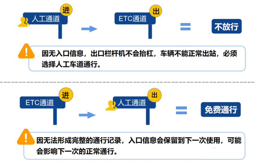 2024年春节高速收费时候表,春节高速公路收费是哪几天