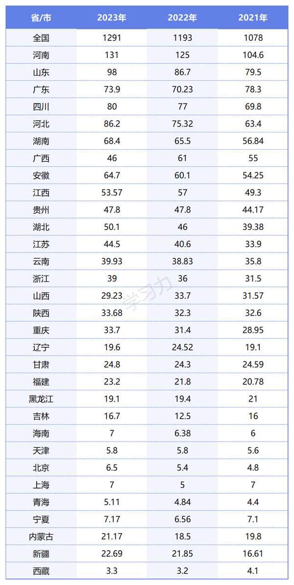 2024年北京高考人数几多（积年北京高考人数统计）