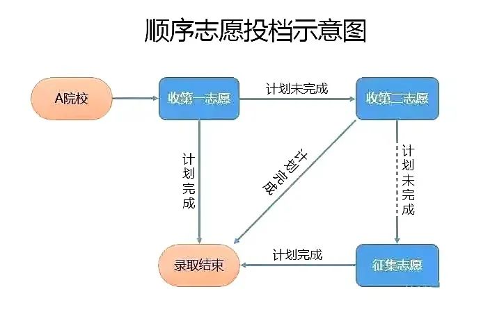 平行自愿和挨次自愿有甚么区分,有哪些差别点