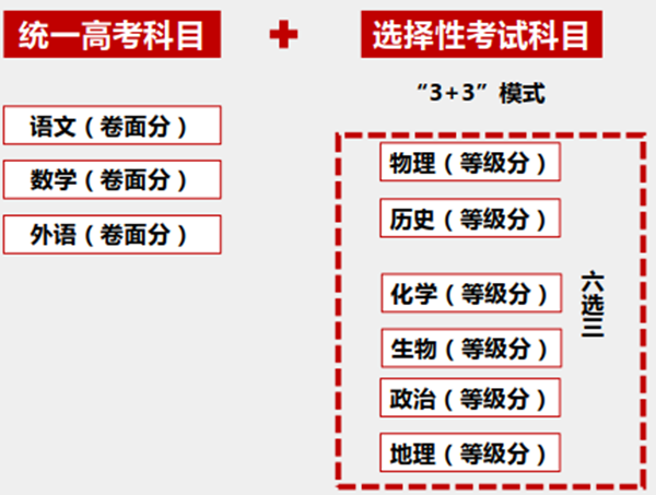 天津2024高考鼎新最新计划,天津高考形式是甚么？