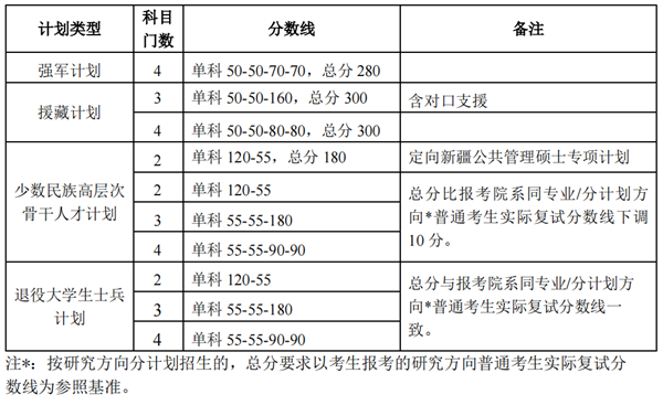 2024年北京大学研讨生分数线一览表（含2023年积年）
