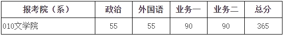 2025年北都门范大学各专业考研复试分数线(含2024年)）