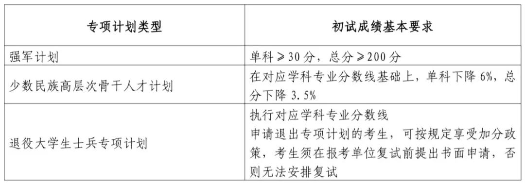 2024年山东大学研讨生分数线一览表(含2023年积年)