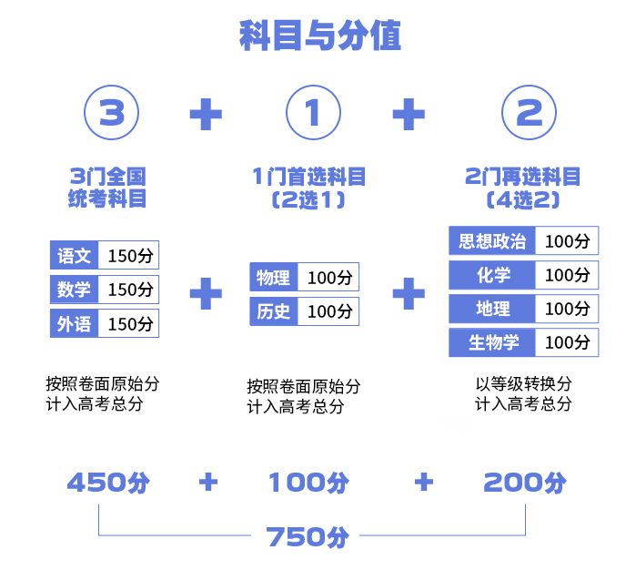 2024年吉林高考用的是甚么卷,吉林高考是天下几卷？