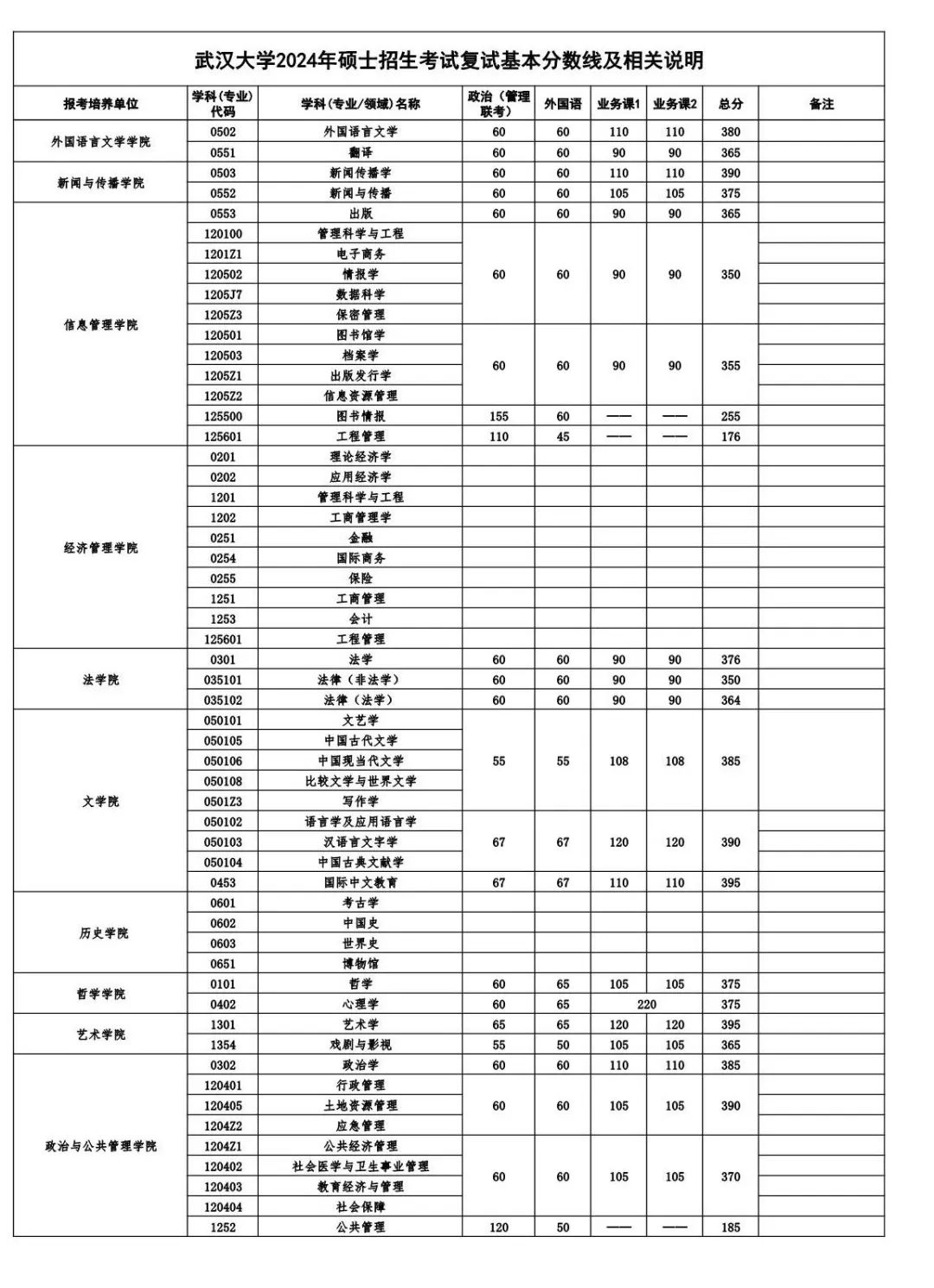 2025年优游大学各专业考研复试分数线(含2024年)