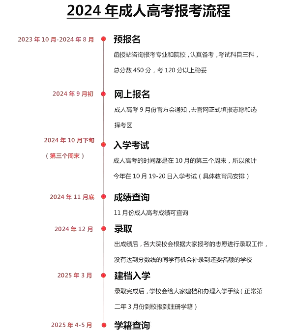 2024年江苏成考报名体系登录进口（www.jseea.cn/）