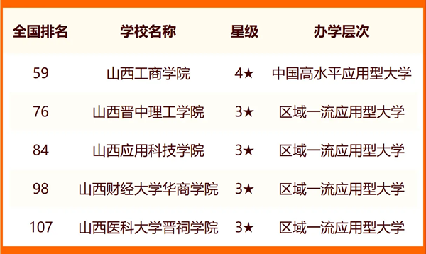 2024太原一切大学名单及排名环境一览表（共39所）