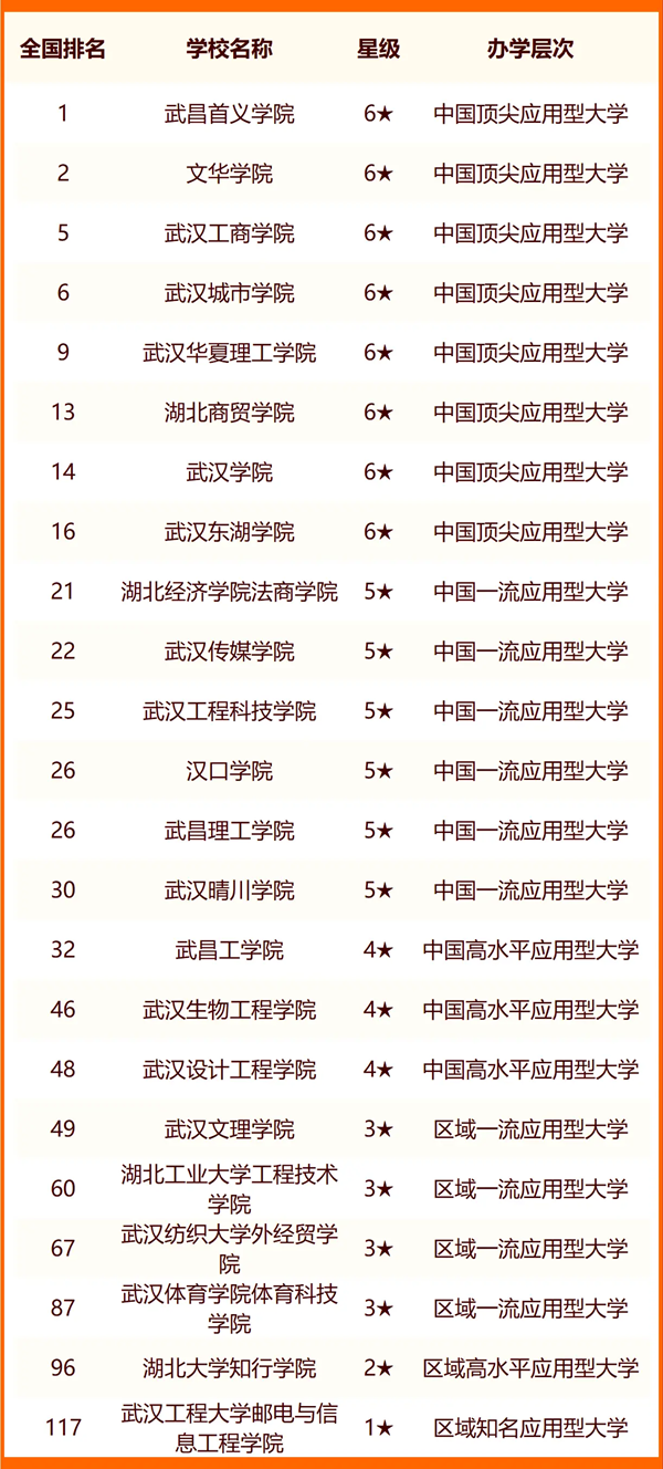 2024优游一切大学名单及排名环境一览表（共83所）