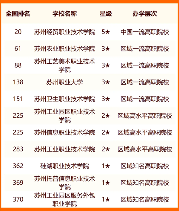 2024姑苏一切大学名单及排名环境一览表（共25所）