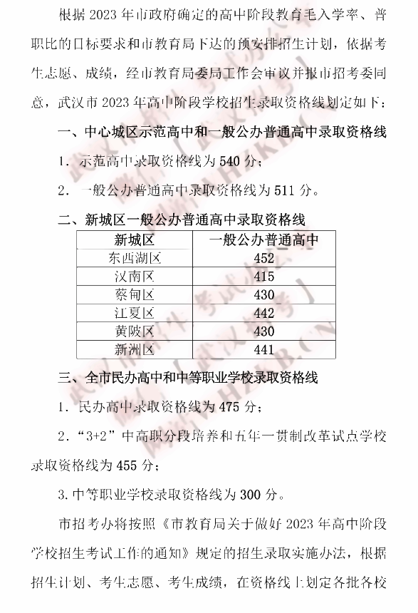 2024年优游中考登科分数线一览表(含积年分数线)
