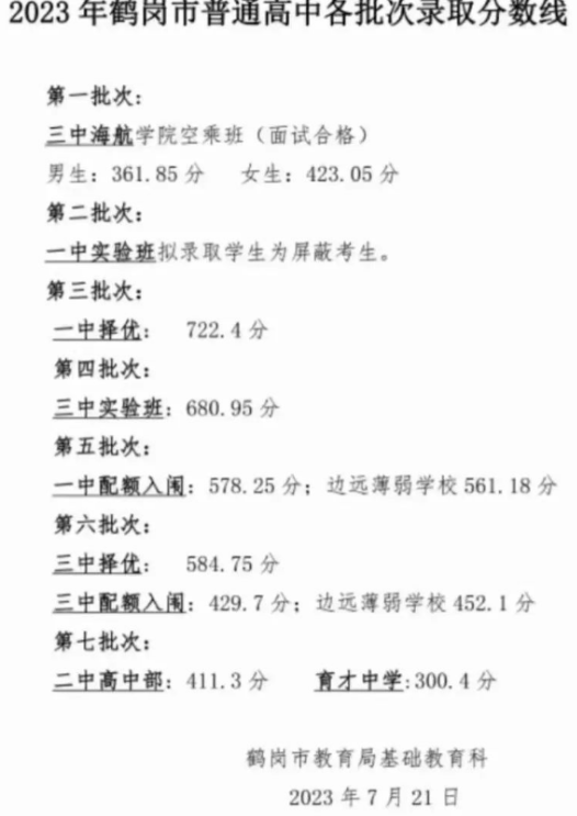 2024年鹤岗中考各高中登科分数线一览表(含积年分数线)