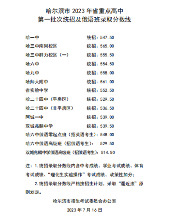 2024年哈尔滨中考登科分数线一览表（含积年分数线）