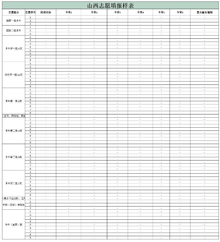 2024年山西高考自愿表填写样本（附填报时候和进口）
