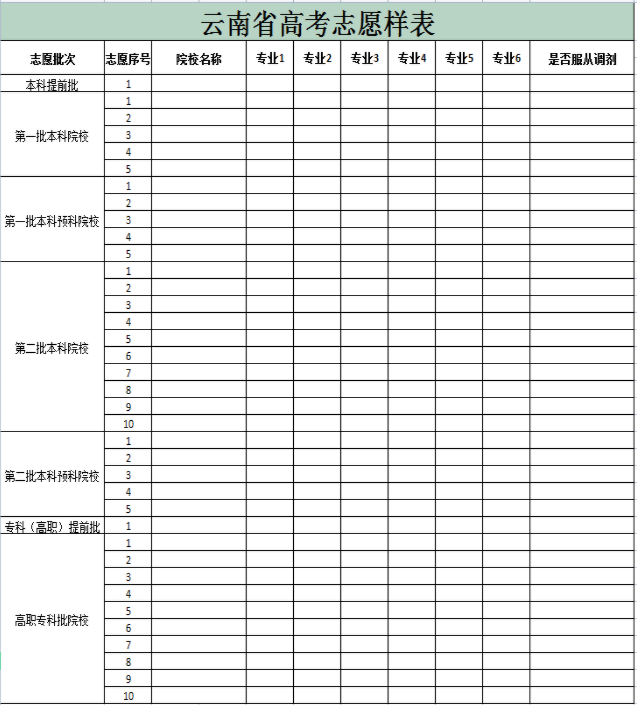 2024年云南高考自愿表填写样本（附填报时候和进口）