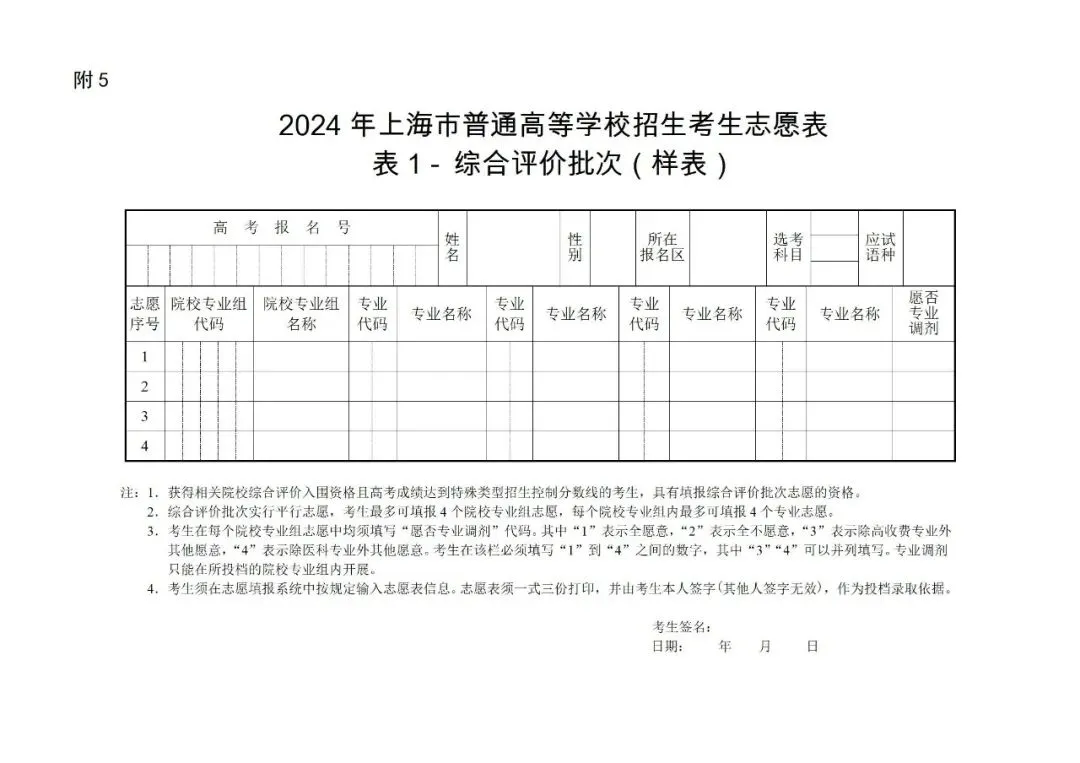 2024年上海高考自愿填报指南（附自愿表填写样本）