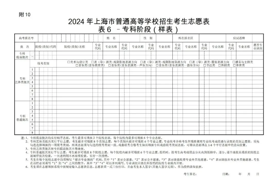 2024年上海高考自愿填报指南（附自愿表填写样本）