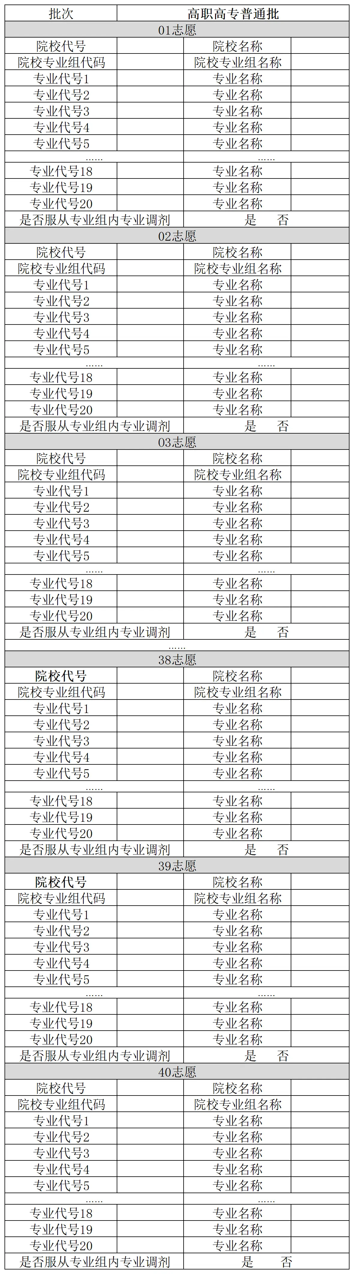2024年广西高考自愿填报指南（附自愿表填写样本）
