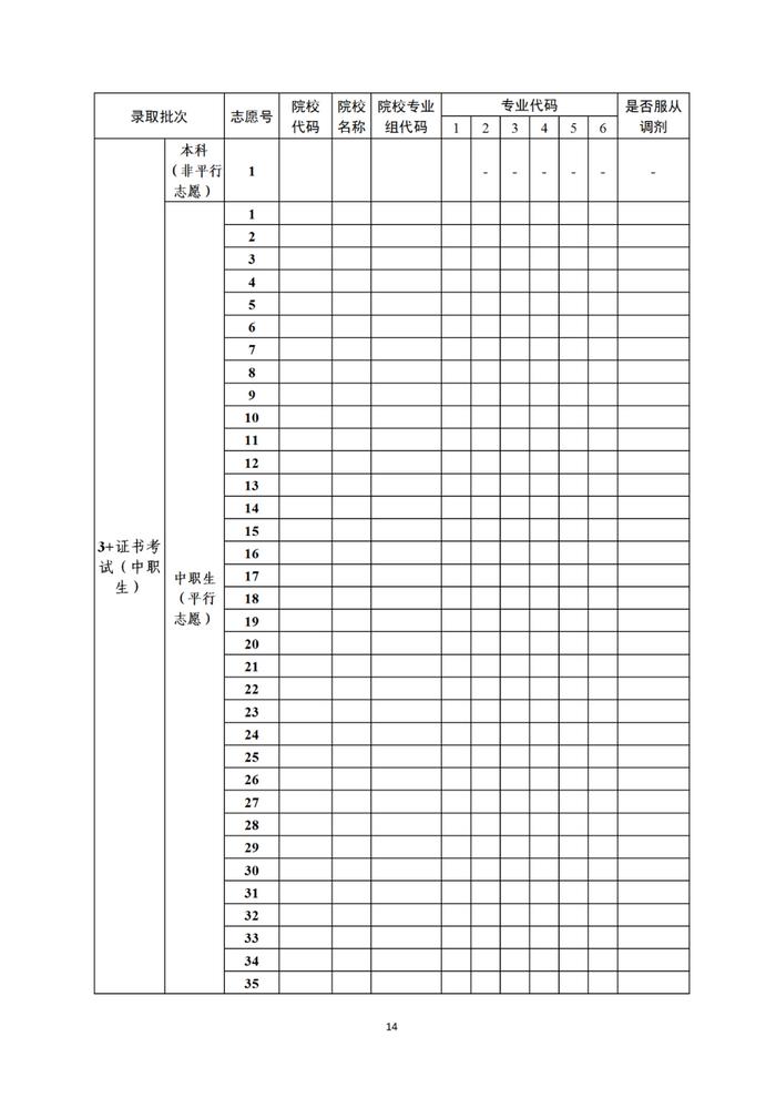 2024年广东高考自愿填报指南（附自愿表填写样本）
