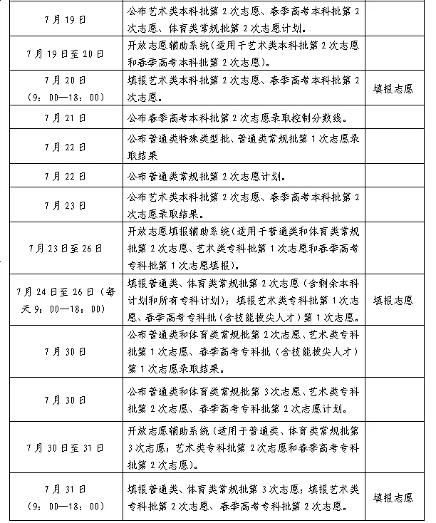 2024年山东高考自愿填报时辰和停止时辰