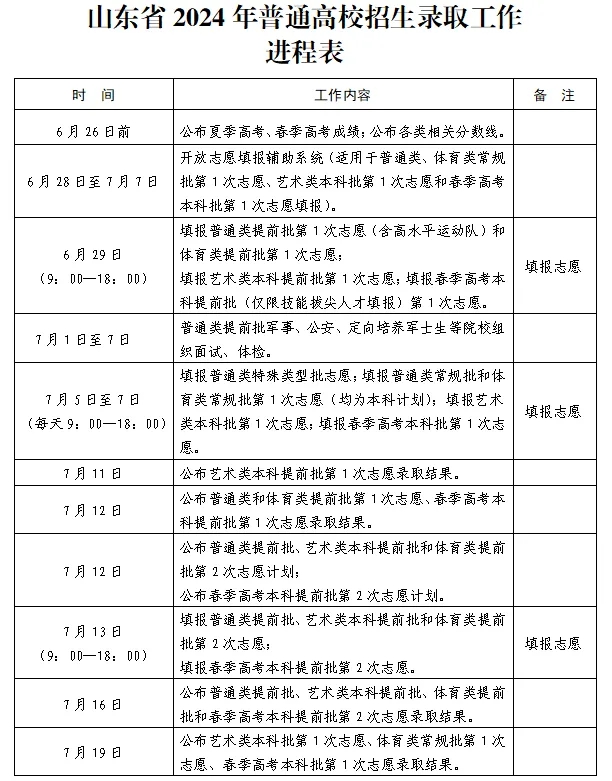 2024年山东高考自愿填报时辰和停止时辰