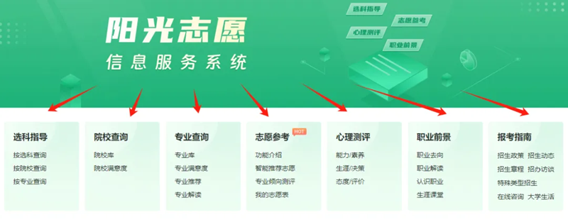 阳光自愿信息办事体系官网进口(//gaokao.chsi.com.cn/zyck/)