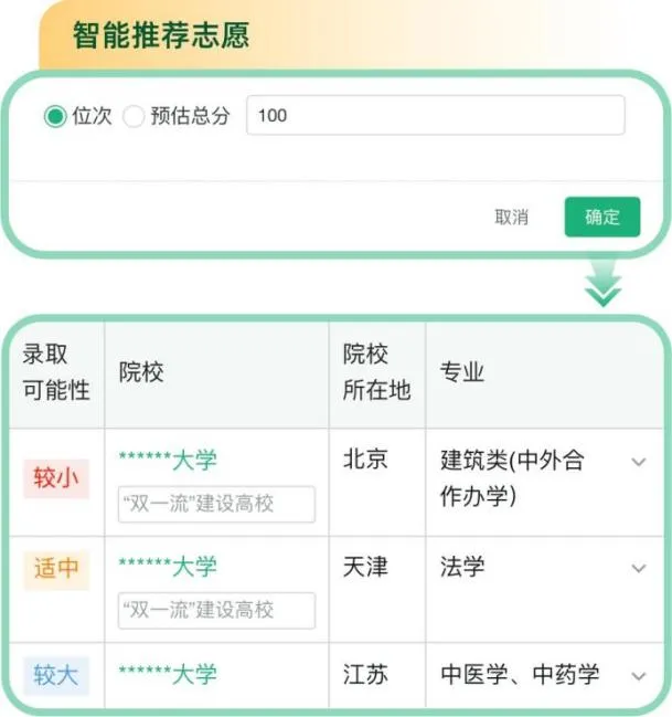 阳光高考网高考自愿信息体系进口（//gaokao.chsi.com.cn/zyck/）