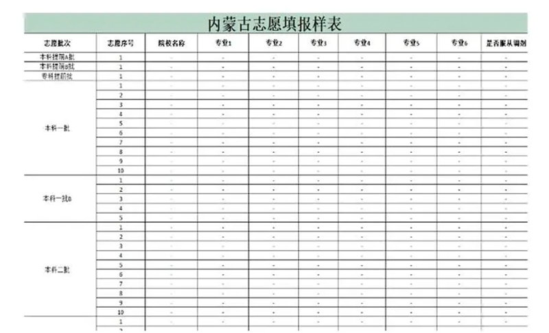 2024年内蒙古高考自愿表填写样本（附填报时候和进口）
