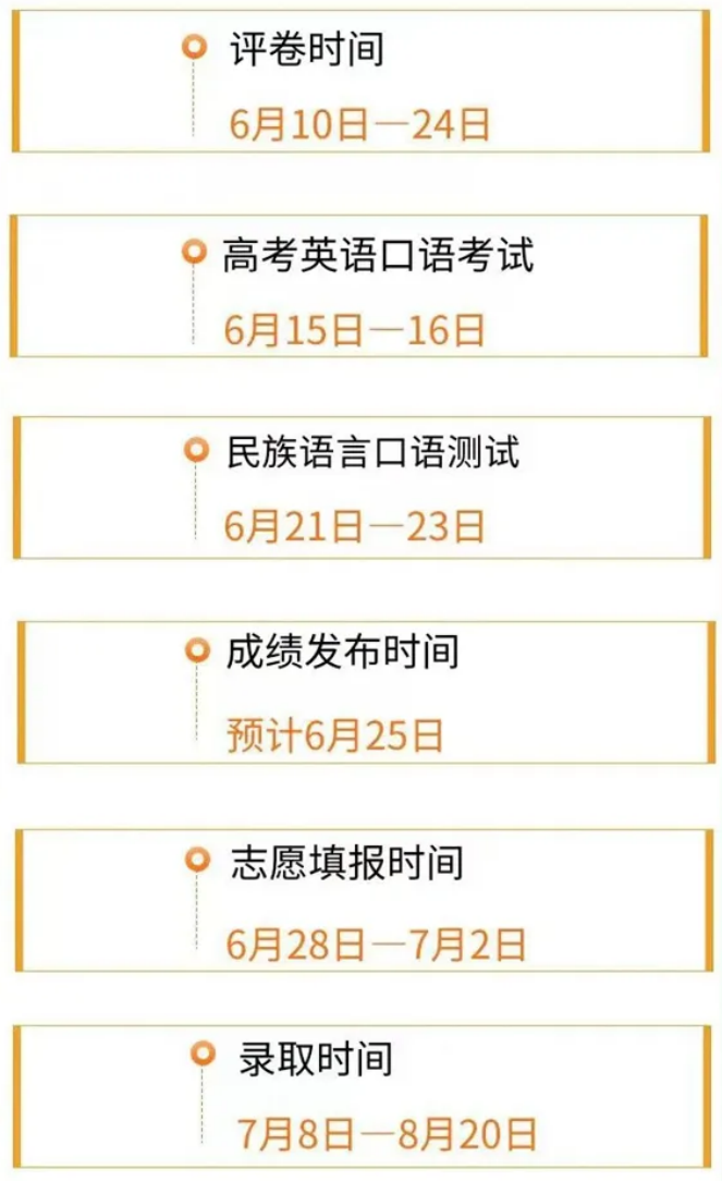2024天下各地高考自愿填报时辰和停止时辰一览表（完全版）