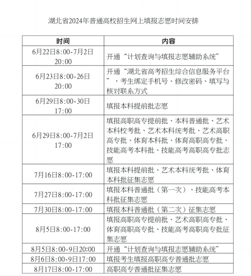 2024天下各地高考自愿填报时辰和停止时辰一览表（完全版）