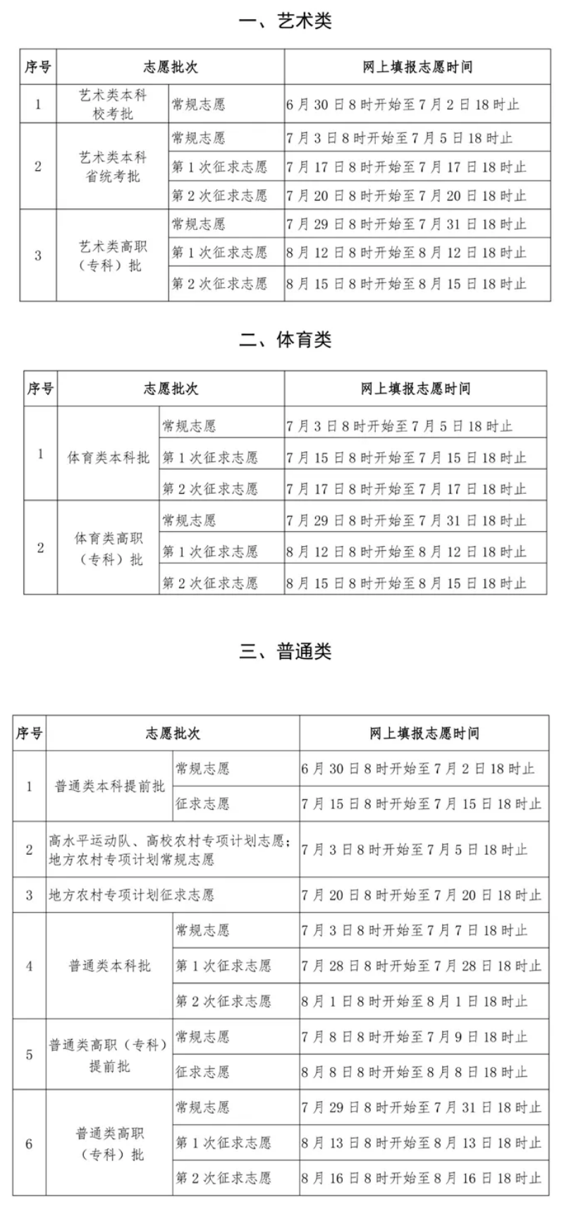 2024天下各地高考自愿填报时辰和停止时辰一览表（完全版）