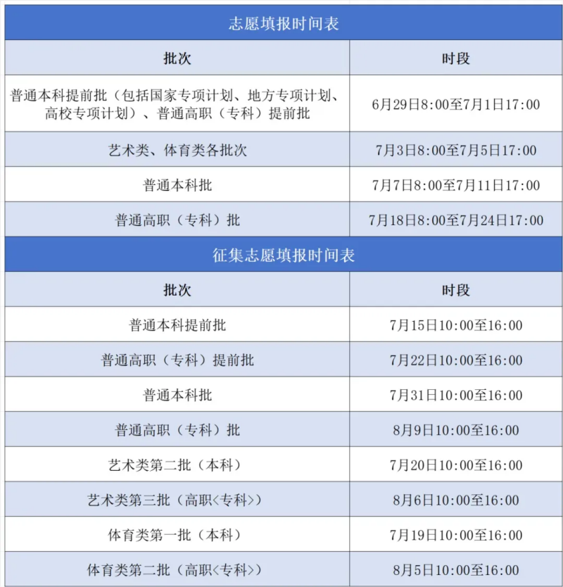 2024天下各地高考自愿填报时辰和停止时辰一览表（完全版）
