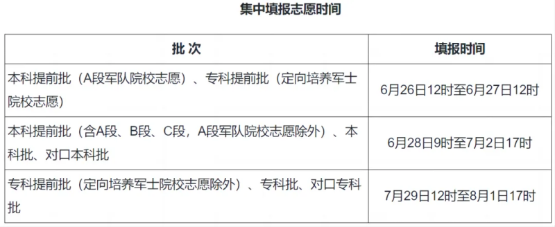2024天下各地高考自愿填报时辰和停止时辰一览表（完全版）