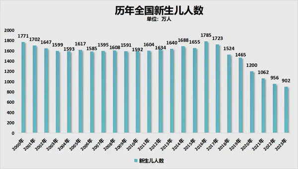 2025年天下高考人数有几多,各省市高考报名人数统计表