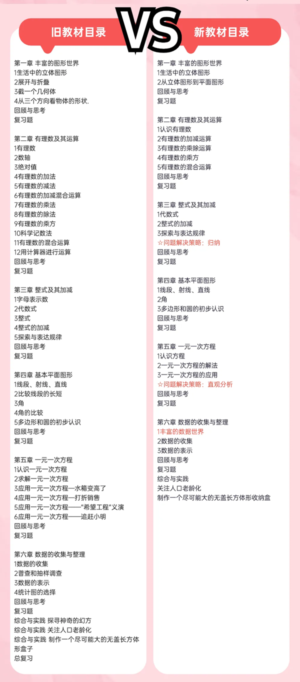 2024年秋北师大版七年级数学新讲义有哪些修改变更（附新讲义目次）
