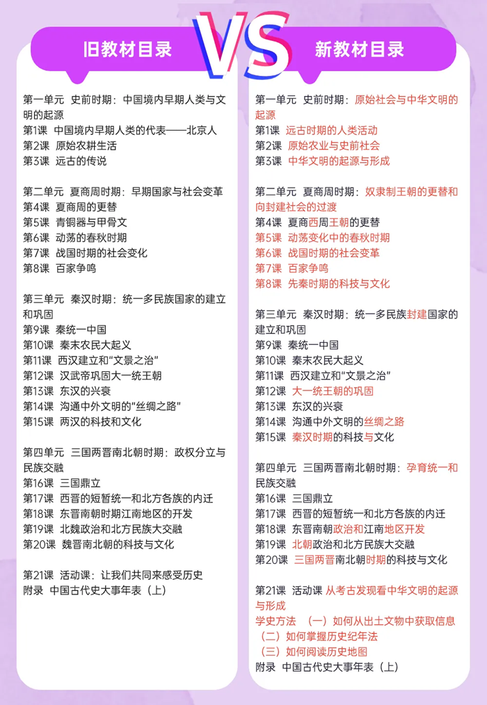 2024年秋人教版七年级汗青新讲义有哪些修改变更（附新讲义目次）
