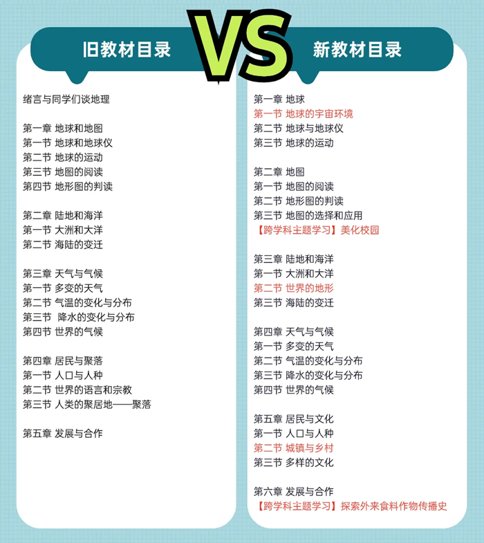 2024年秋人教版七年级地舆新讲义有哪些修改变更(附新讲义目次)