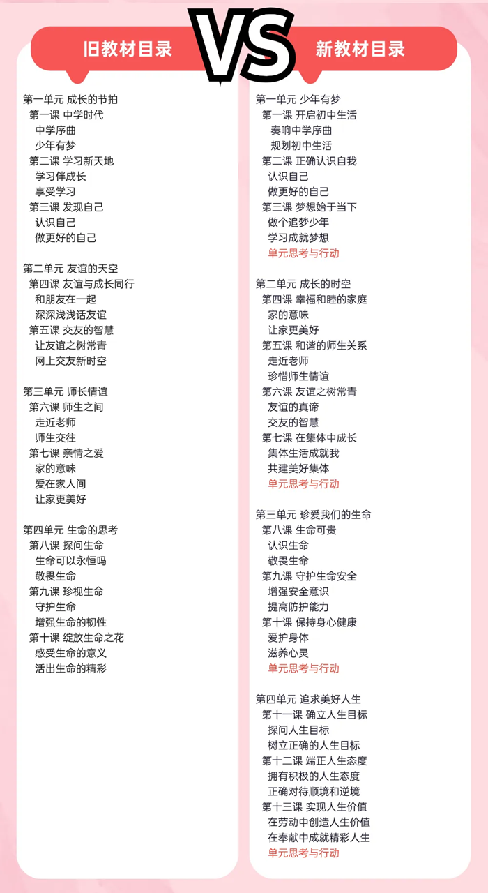 2024年秋人教版七年级品德与法治新讲义有哪些修改变更（附新讲义目次）