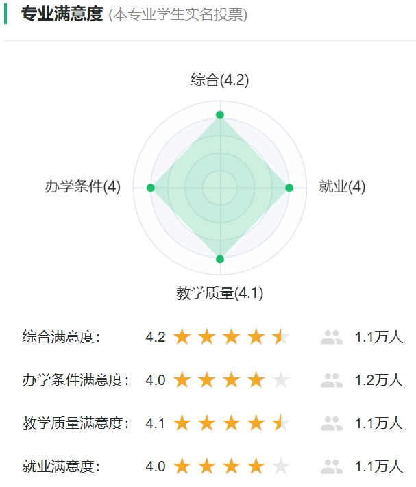 进程设备与节制工程专业失业标的目的及远景怎样样？好失业吗？