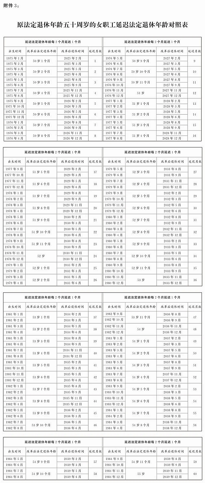怎样查问本身法定退休春秋是几多(附提早退休春秋对比表)