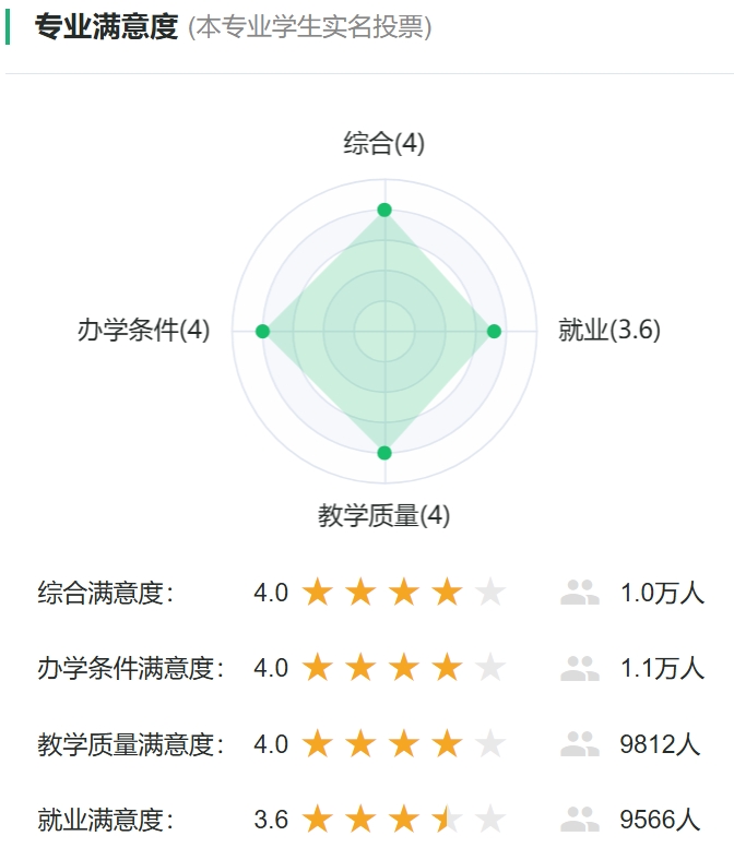 资料化学专业对劲度投票